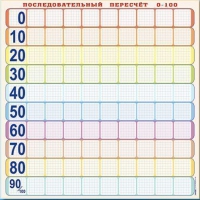 Панно (демонстрационное) магнитно-маркерное "Объекты, предназначенные для демонстрации последовательного перерасчета от 0 до 100" + комплект тематических магнитов КМ-8 - «globural.ru» - Новоуральск