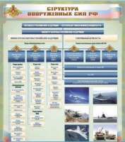 Стенд "Структура Вооруженных сил Российской Федерации" (вариант 1) - «globural.ru» - Новоуральск