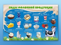 Электрифицированный стенд "Виды молочной продукции" - «globural.ru» - Новоуральск