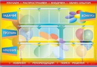 Стенд-уголок "Изучаем. Распространяем. Внедряем. Обмен опытом" - «globural.ru» - Новоуральск
