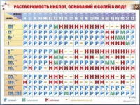 Справочно-информационный стенд (электронный, световой) "Растворимость кислот, оснований и солей в воде" - «globural.ru» - Новоуральск