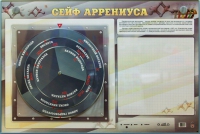 Интерактивный маркерный стенд "Сейф Аррениуса" - «globural.ru» - Новоуральск