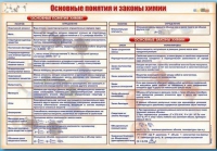 Стенд "Основные понятия и законы химии" - «globural.ru» - Новоуральск