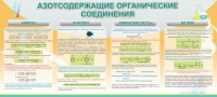 Стенд "Азотсодержащие органические соединения" - «globural.ru» - Новоуральск