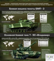 Стенд "Тактико-технические характеристики вооружения и военной техники" - «globural.ru» - Новоуральск