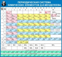 Стенд "Таблица Д.И. Менделеева" - «globural.ru» - Новоуральск