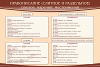 Стенд "Правописание союзов наречий местоимений" - «globural.ru» - Новоуральск