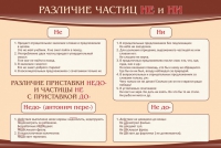 Стенд "Различие частиц "не" и "ни"" - «globural.ru» - Новоуральск
