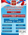 Стенд "Государственное устройство РФ" - «globural.ru» - Новоуральск