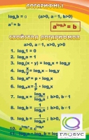 Стенд "Логарифмы" - «globural.ru» - Новоуральск
