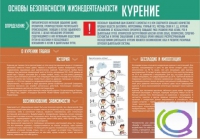 Стенд "Курение" (вариант 2) - «globural.ru» - Новоуральск