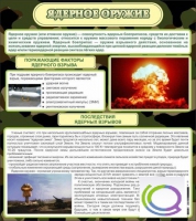Стенд "Ядерное оружие" - «globural.ru» - Новоуральск