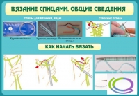 Стенд "Вязание спицами. Общие сведения" - «globural.ru» - Новоуральск