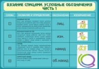 Стенд "Вязание спицами. Условные обозначения. Часть 1" - «globural.ru» - Новоуральск