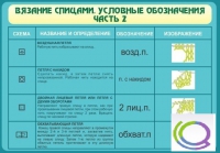 Стенд "Вязание спицами. Условные обозначения. Часть 2" - «globural.ru» - Новоуральск