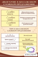 Стенд "Двоеточие и тире в предложении" - «globural.ru» - Новоуральск