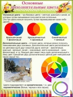 Стенд "Основные и дополнительные цвета" - «globural.ru» - Новоуральск
