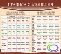 Стенд "Правила склонения" - «globural.ru» - Новоуральск