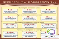 Стенд "Прямая речь и слова автора" - «globural.ru» - Новоуральск