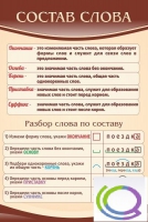 Стенд "Состав слова" - «globural.ru» - Новоуральск