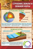 Стенд "Строение земли и земной коры" (вариант 1) - «globural.ru» - Новоуральск