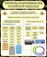 Стенд "Структура вооруженных сил РФ" (вариант 1) - «globural.ru» - Новоуральск