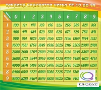 Стенд "Таблица квадратов" - «globural.ru» - Новоуральск