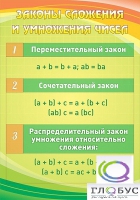 Стенд "Законы сложения и умножения чисел" - «globural.ru» - Новоуральск