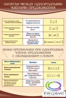 Стенд "Запятая между однородными членами предложения" - «globural.ru» - Новоуральск