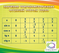 Стенд "Значения тригонометрических функций острых углов" - «globural.ru» - Новоуральск