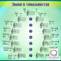 Стенд "Знаки в тональностях" - «globural.ru» - Новоуральск
