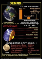 Комплект таблиц по астрономии "Планеты солнечной системы" - «globural.ru» - Новоуральск