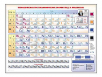 Электронно-справочная информационная таблица "Периодическая система химических элементов Д.И. Менделеева" - «globural.ru» - Новоуральск