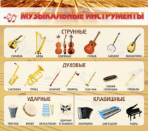 Стенд "Музыкальные инструменты" - «globural.ru» - Новоуральск