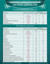 Стенд "Единицы международной системы СИ" - «globural.ru» - Новоуральск