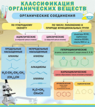 Стенд "Классификация органических веществ" - «globural.ru» - Новоуральск