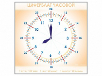 Панно демонстрационное маркерное "Циферблат часовой" - «globural.ru» - Новоуральск