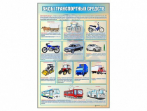 Стенд "Виды транспортных средств" - «globural.ru» - Новоуральск