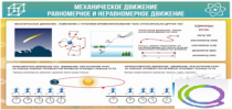 Стенд "Механическое движение" - «globural.ru» - Новоуральск