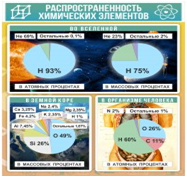 Стенд "Распространенность химических элементов" - «globural.ru» - Новоуральск