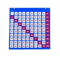 Таблица чисел - «globural.ru» - Новоуральск