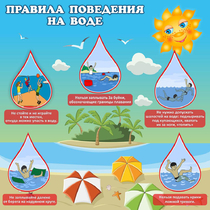 Стенд "Правила поведения на воде" - «globural.ru» - Новоуральск