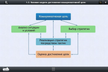 Интерактивные курсы. Русский язык 7 класс. Базовый - «globural.ru» - Новоуральск