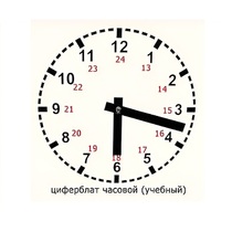 Часовой циферблат раздаточный - «globural.ru» - Новоуральск