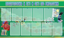 Стенд "Подготовка к ЕГЭ и ОГЭ по биологии" (вариант 2) - «globural.ru» - Новоуральск