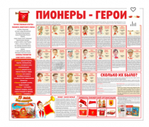 Тематический стенд "Пионеры-герои" - «globural.ru» - Новоуральск