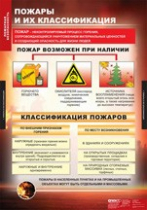 ОБЖ Пожарная безопасность (комплект таблиц) - «globural.ru» - Новоуральск