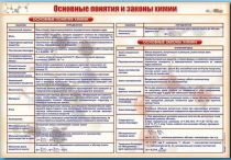 Стенд "Основные понятия и законы химии" - «globural.ru» - Новоуральск