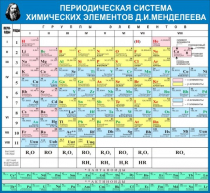 Стенд "Таблица Д.И. Менделеева" - «globural.ru» - Новоуральск