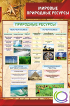 Стенд "Мировые природные ресурсы" - «globural.ru» - Новоуральск